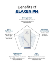 Load image into Gallery viewer, Elaxen PN