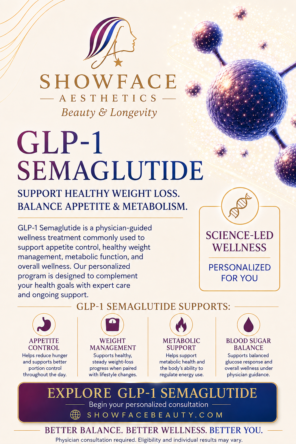 GLP-1 (SEMAGLUTIDE) GUIDE