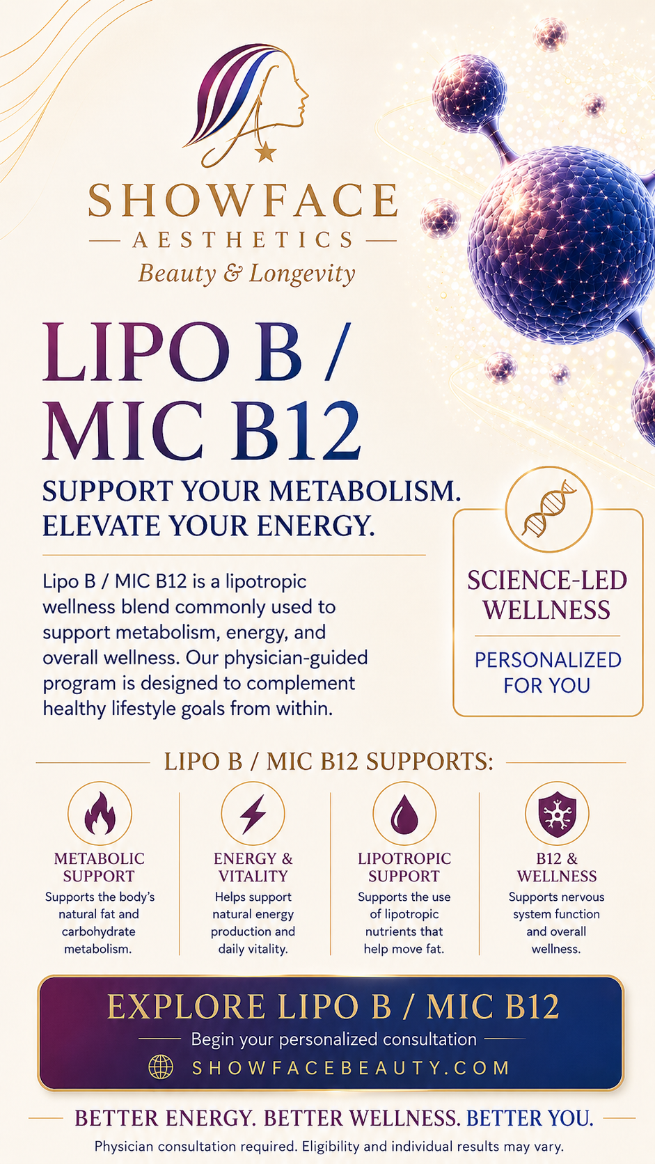 LIPO-B / MIC B12 GUIDE