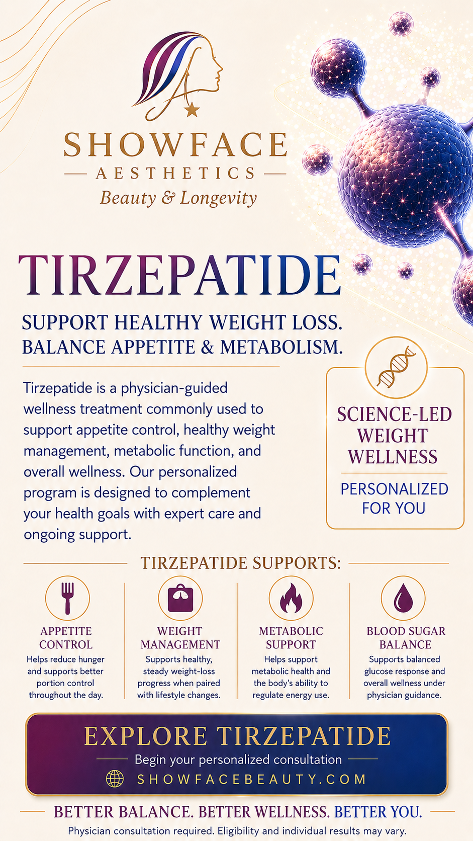 TIRZEPATIDE GUIDE