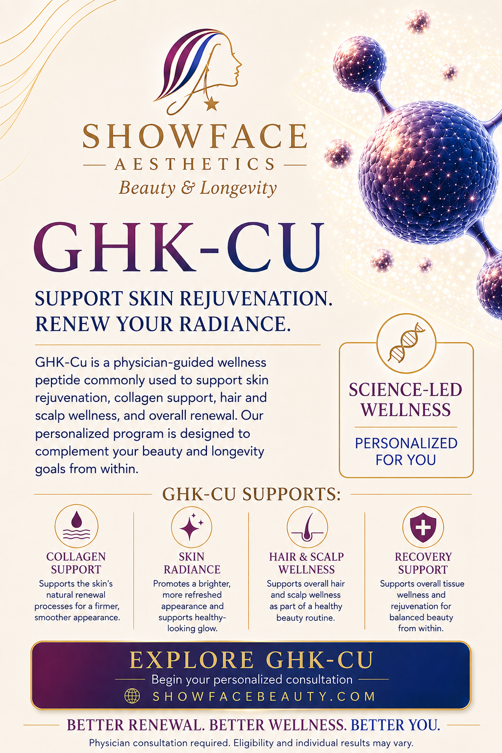 GHK-CU GUIDE