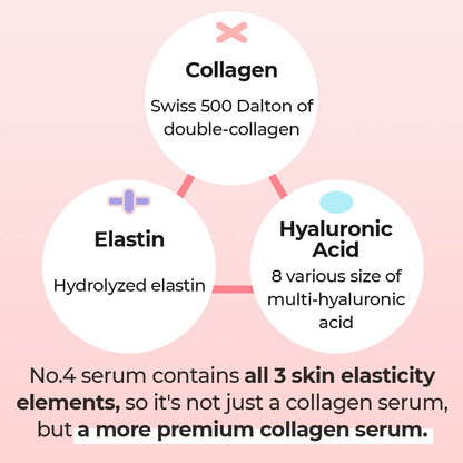Numbuzin No.4 Collagen 73% Pudding Serum, 1.69 fl.oz / 50ml
