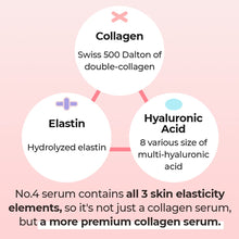 Load image into Gallery viewer, Numbuzin No.4 Collagen 73% Pudding Serum, 1.69 fl.oz / 50ml
