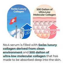 Load image into Gallery viewer, Numbuzin No.4 Collagen 73% Pudding Serum, 1.69 fl.oz / 50ml
